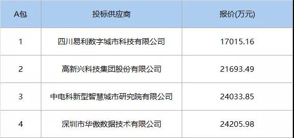 2.4億元,，中電科中標(biāo)粵港澳大灣區(qū)大數(shù)據(jù)中心（一期）原圖.jpg