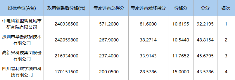 2.4億元,，中電科中標(biāo)粵港澳大灣區(qū)大數(shù)據(jù)中心（一期）2原圖.png