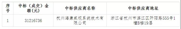 ?？低暎?122萬元中標青海省“雪亮工程”省級總平臺建設項目原圖.jpg